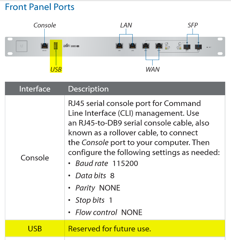 A screenshot of the Quick Start Guide, the USB port is listed as 'Reserved for future use'